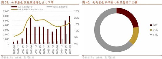 招商策略：结构更替，蓄势待发  第40张