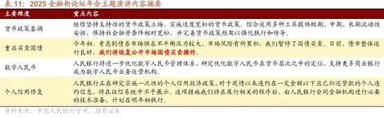 招商策略：结构更替，蓄势待发  第43张