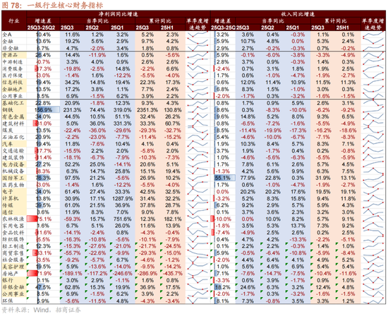招商策略：结构更替，蓄势待发  第72张
