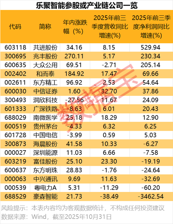 周末,鸿蒙机器人,大消息!继宇树之后,这家机器人公司启动IPO 第3张 周末,鸿蒙机器人,大消息!继宇树之后,这家机器人公司启动IPO 第3张