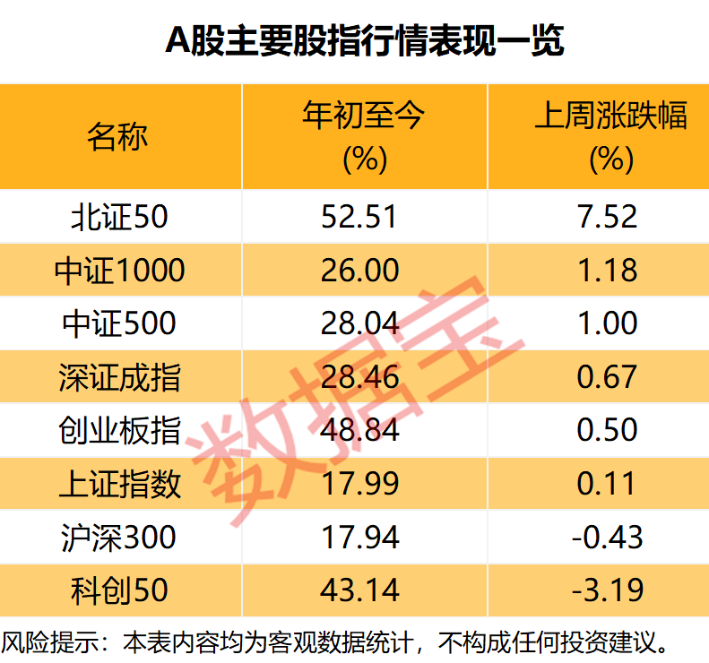 下周A股调研结果出炉,投资者最看好这一行业 第1张 下周A股调研结果出炉,投资者最看好这一行业 第1张