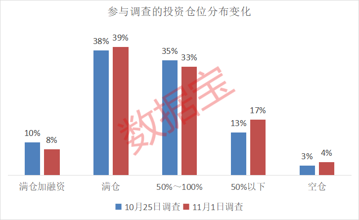 下周A股调研结果出炉,投资者最看好这一行业 第2张 下周A股调研结果出炉,投资者最看好这一行业 第2张