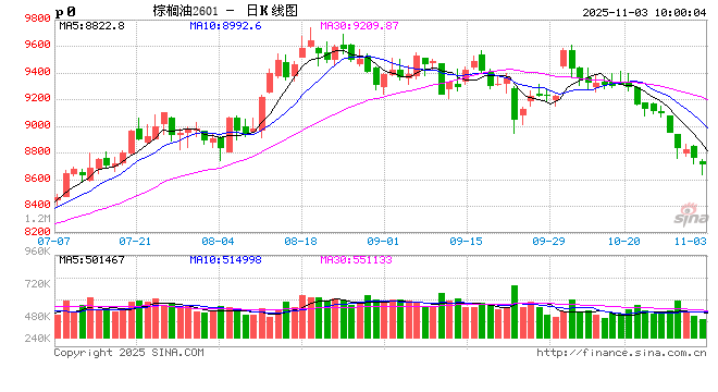 油脂有“料”:供强需弱 国内菜籽油价格有下跌预期 第2张 油脂有“料”:供强需弱 国内菜籽油价格有下跌预期 第2张