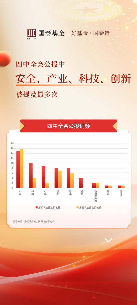 大会背后的投资主线  第1张