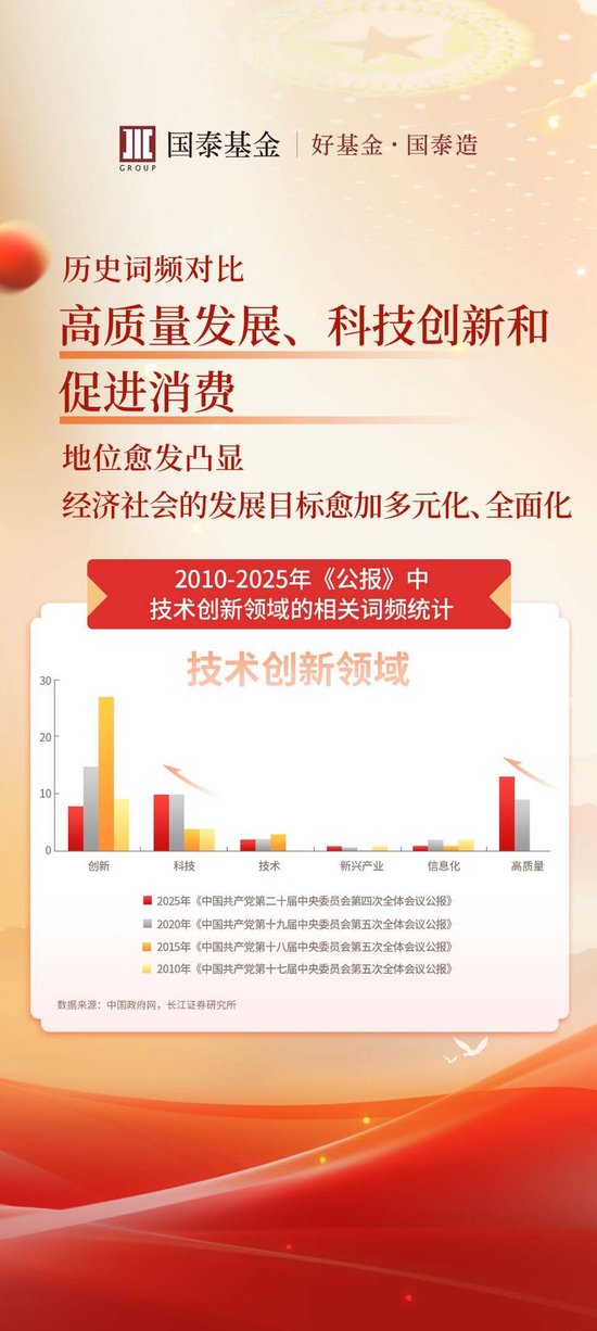大会背后的投资主线  第2张