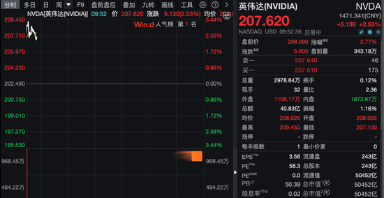芯片大消息!英伟达、亚马逊大涨! 第2张 芯片大消息!英伟达、亚马逊大涨! 第2张