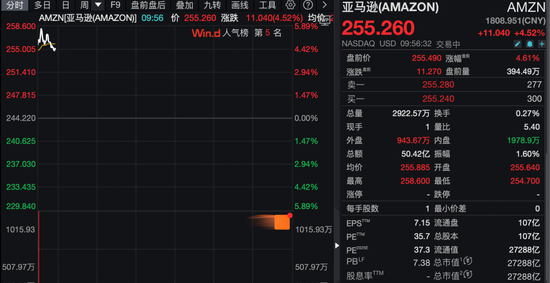 芯片大消息!英伟达、亚马逊大涨! 第3张 芯片大消息!英伟达、亚马逊大涨! 第3张