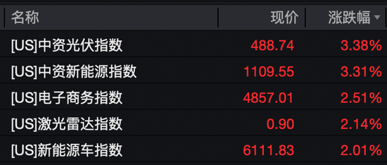 芯片大消息!英伟达、亚马逊大涨! 第4张 芯片大消息!英伟达、亚马逊大涨! 第4张