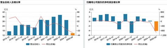 突发公告!002421,董事长被查 第2张 突发公告!002421,董事长被查 第2张
