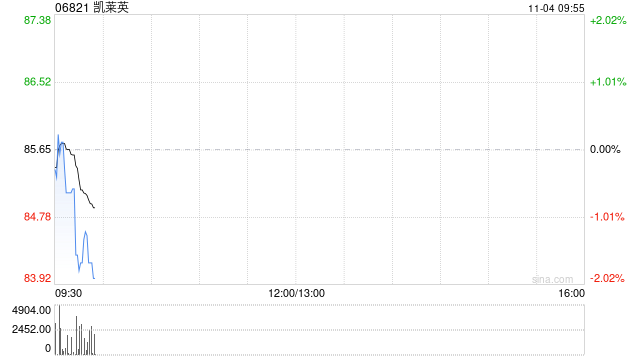 凯莱英获Norges Bank增持21.37万股 每股作价约86.60港元  第1张