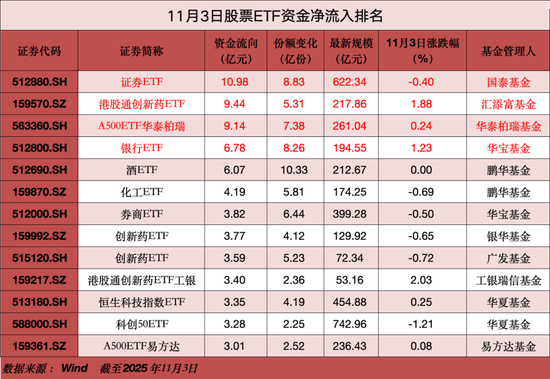 “牛市旗手”券商板块获大举加仓 第1张 “牛市旗手”券商板块获大举加仓 第1张