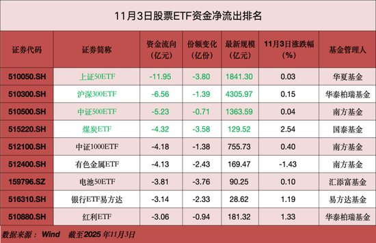 “牛市旗手”券商板块获大举加仓 第2张 “牛市旗手”券商板块获大举加仓 第2张