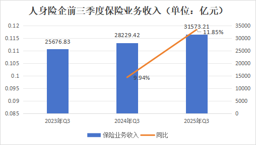 排行榜丨保费双位数增长！泰康降、阳光升，头部险企市场份额大变动，谁丢了市场？  第1张