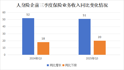 排行榜丨保费双位数增长！泰康降、阳光升，头部险企市场份额大变动，谁丢了市场？  第2张