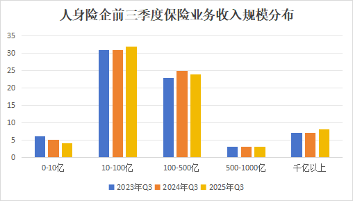 排行榜丨保费双位数增长！泰康降、阳光升，头部险企市场份额大变动，谁丢了市场？  第3张