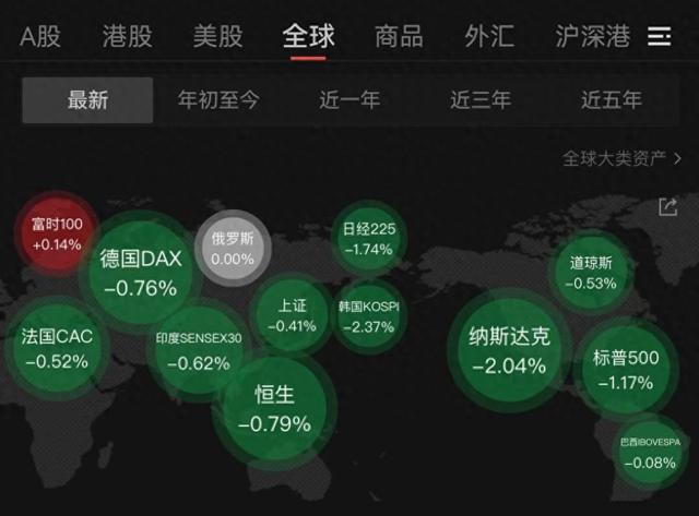 “黑色星期二”！高估值担忧引发全球风险资产重挫，国际资本仍看好中国资产  第1张