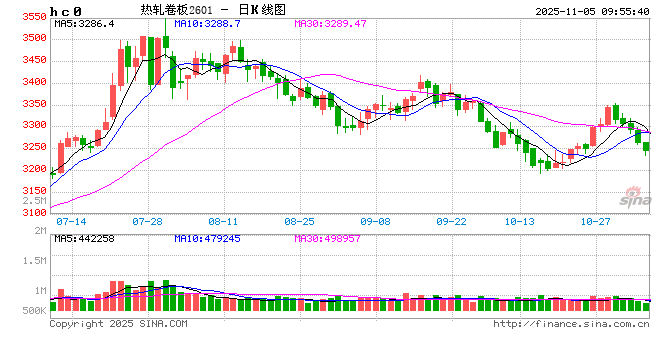 【市场聚焦】黑色:热卷受到弱现实压制 第2张 【市场聚焦】黑色:热卷受到弱现实压制 第2张