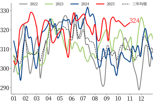 【市场聚焦】黑色:热卷受到弱现实压制 第3张 【市场聚焦】黑色:热卷受到弱现实压制 第3张
