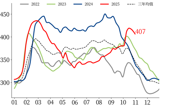 【市场聚焦】黑色:热卷受到弱现实压制 第6张 【市场聚焦】黑色:热卷受到弱现实压制 第6张