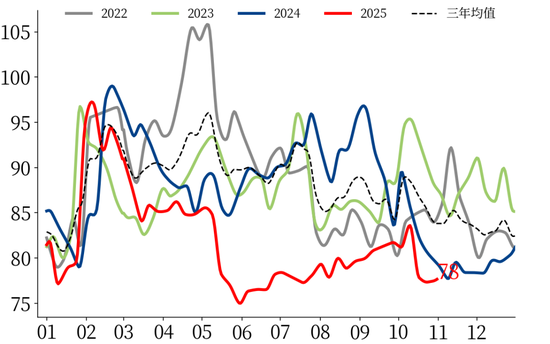 【市场聚焦】黑色:热卷受到弱现实压制 第7张 【市场聚焦】黑色:热卷受到弱现实压制 第7张