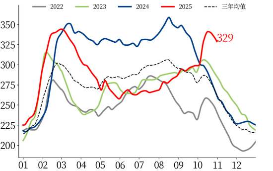 【市场聚焦】黑色:热卷受到弱现实压制 第8张 【市场聚焦】黑色:热卷受到弱现实压制 第8张