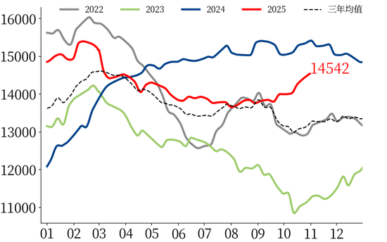 【市场聚焦】黑色:热卷受到弱现实压制 第10张 【市场聚焦】黑色:热卷受到弱现实压制 第10张