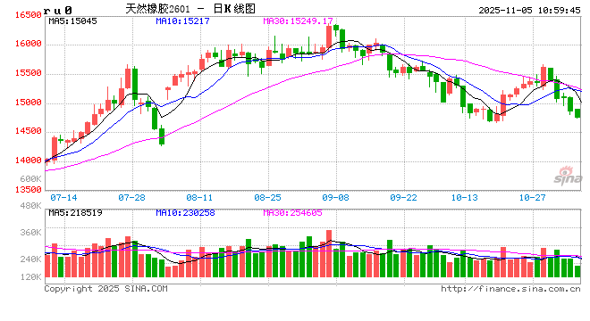 橡胶:二次偏差 第2张 橡胶:二次偏差 第2张