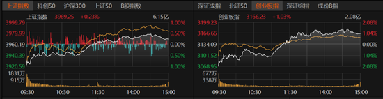 A股强势逆转!市场释放关键信号 → 第1张 A股强势逆转!市场释放关键信号 → 第1张