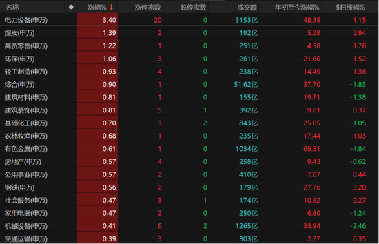 A股强势逆转!市场释放关键信号 → 第3张 A股强势逆转!市场释放关键信号 → 第3张