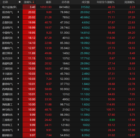 A股强势逆转!市场释放关键信号 → 第4张 A股强势逆转!市场释放关键信号 → 第4张