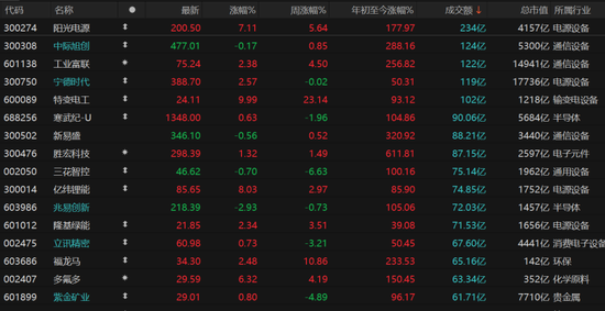 A股强势逆转!市场释放关键信号 → 第5张 A股强势逆转!市场释放关键信号 → 第5张
