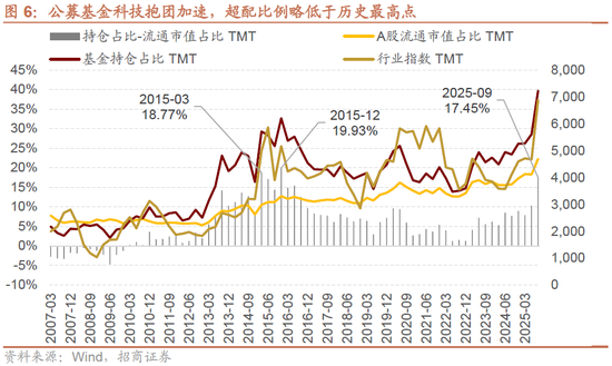 招商策略:均衡配置,重回哑铃策略 第7张 招商策略:均衡配置,重回哑铃策略 第7张
