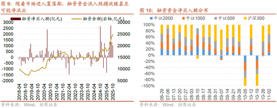 招商策略:均衡配置,重回哑铃策略 第9张 招商策略:均衡配置,重回哑铃策略 第9张