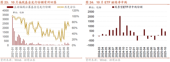 招商策略:均衡配置,重回哑铃策略 第21张 招商策略:均衡配置,重回哑铃策略 第21张