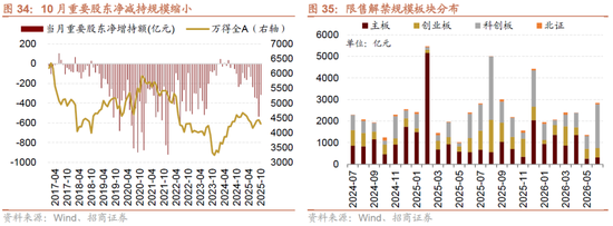 招商策略:均衡配置,重回哑铃策略 第27张 招商策略:均衡配置,重回哑铃策略 第27张