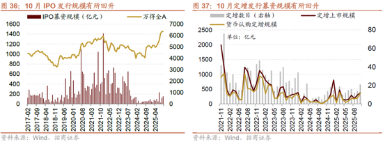 招商策略:均衡配置,重回哑铃策略 第28张 招商策略:均衡配置,重回哑铃策略 第28张
