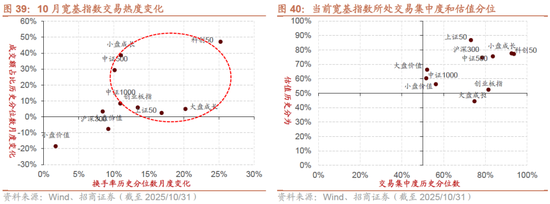 招商策略:均衡配置,重回哑铃策略 第30张 招商策略:均衡配置,重回哑铃策略 第30张