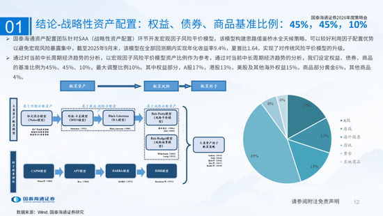 国泰海通：国际新秩序与产业新变革  第12张
