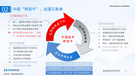 国泰海通：国际新秩序与产业新变革  第15张