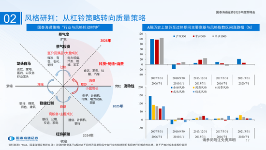 国泰海通：国际新秩序与产业新变革  第17张