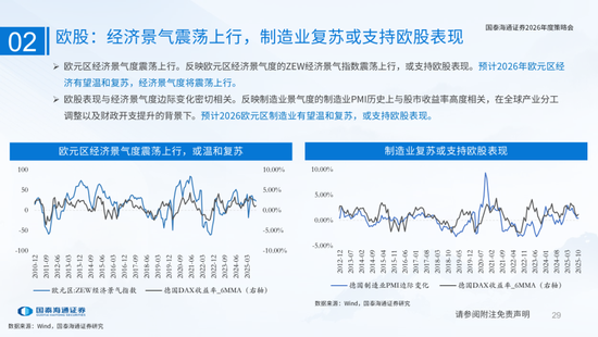 国泰海通：国际新秩序与产业新变革  第29张