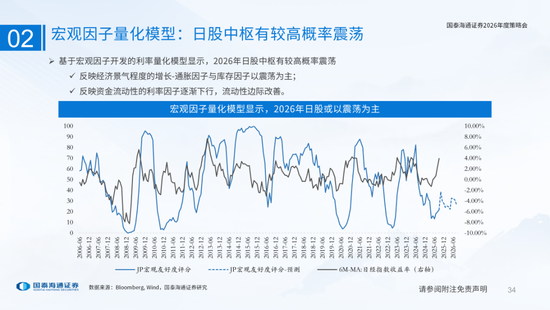 国泰海通：国际新秩序与产业新变革  第34张