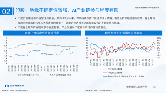 国泰海通：国际新秩序与产业新变革  第36张