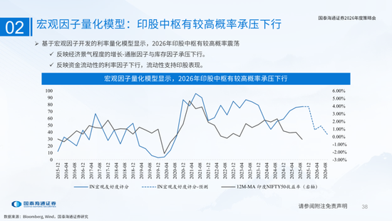 国泰海通：国际新秩序与产业新变革  第38张