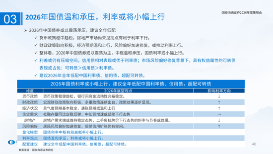 国泰海通：国际新秩序与产业新变革  第40张
