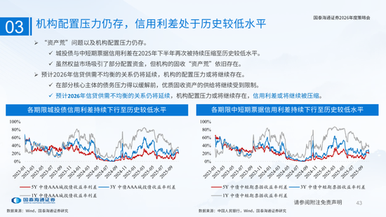 国泰海通：国际新秩序与产业新变革  第43张