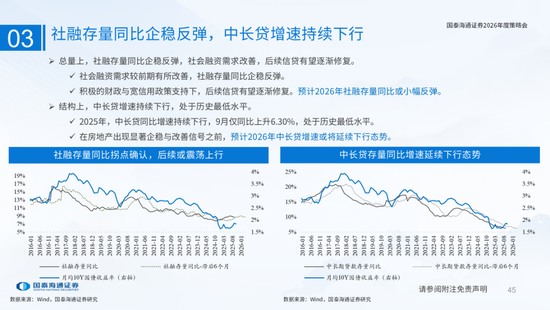 国泰海通：国际新秩序与产业新变革  第45张