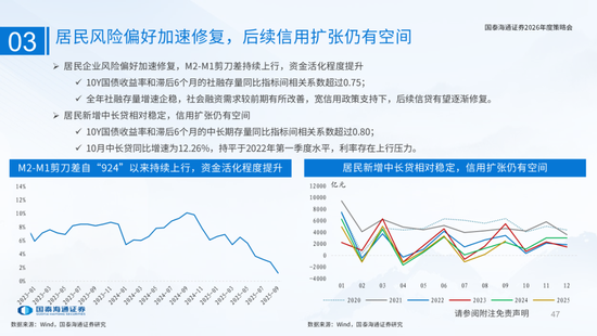 国泰海通：国际新秩序与产业新变革  第47张