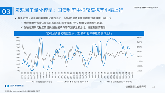 国泰海通：国际新秩序与产业新变革  第48张
