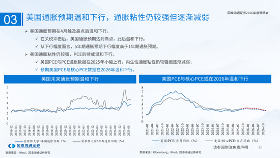 国泰海通：国际新秩序与产业新变革  第51张